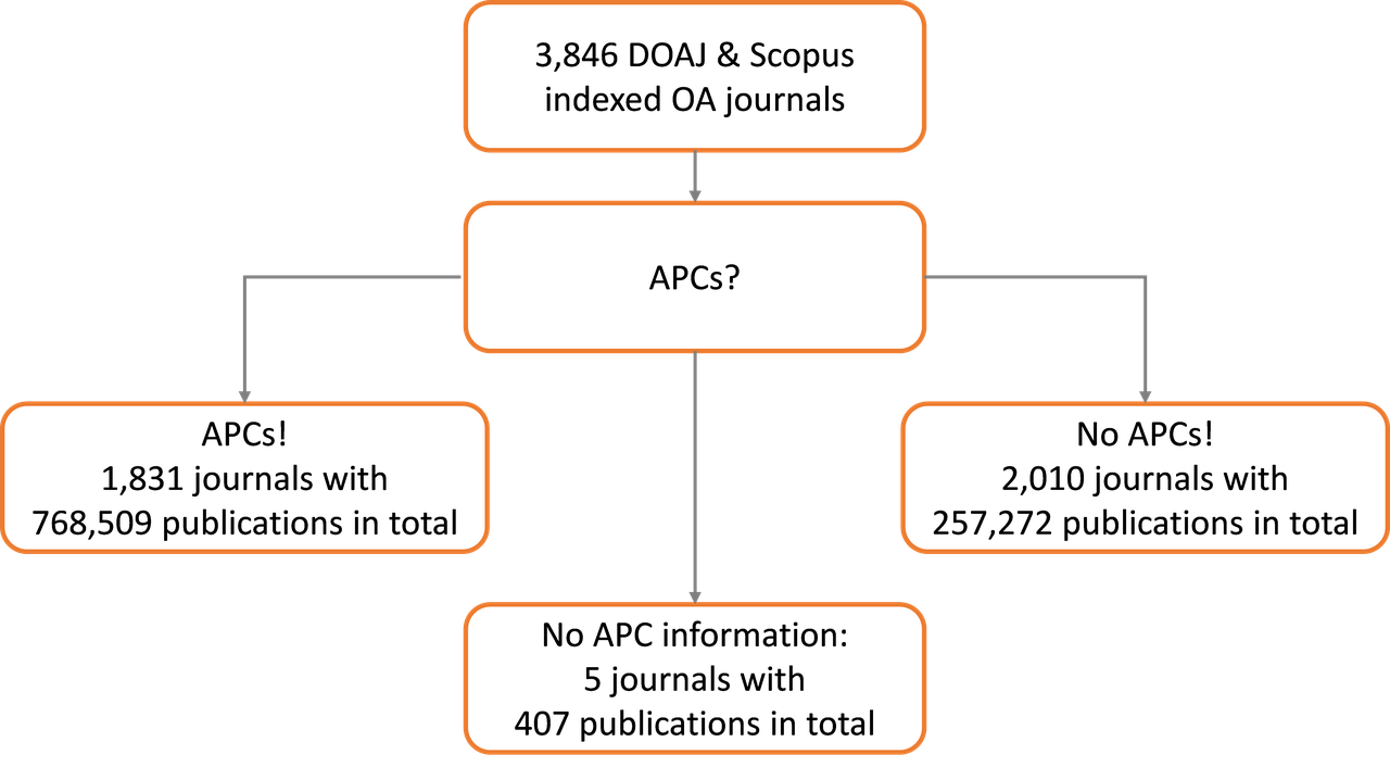 Illustration of the blog post APC's dominant business model