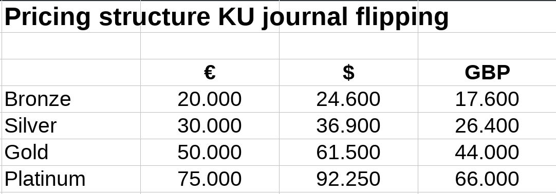 Preisstruktur für das Journal Flipping