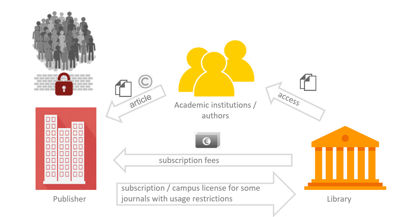 graphical representation subscription model