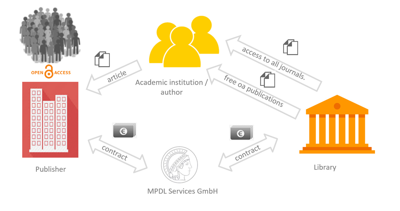 graphical representation deal-wiley contract