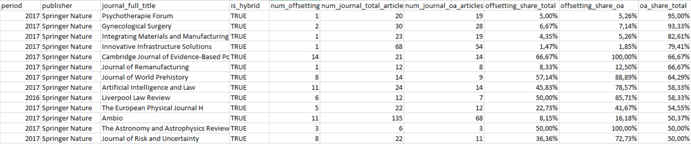 top_oa_journals_springer_compact